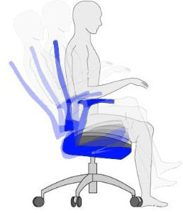 Cómo sentarse bien en la oficina: Sistema de balanceo de una silla de oficina
